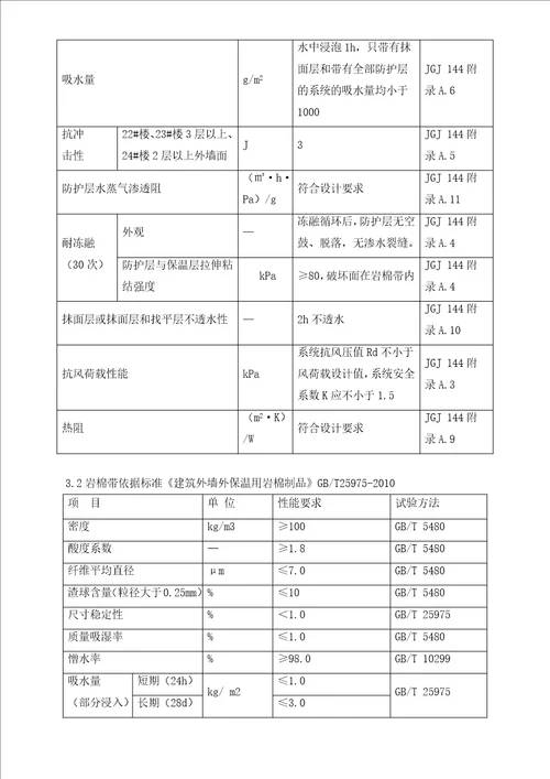 建筑节能改造外保温工程施工方案培训资料