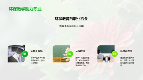 专业教育的环保蜕变