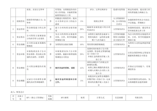 工作综合计划与绩效考评.docx