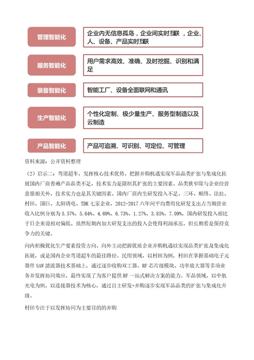 MLCC把握军品市场，深化需求市场