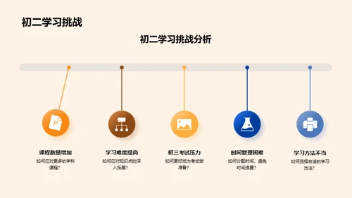 初二学习全攻略