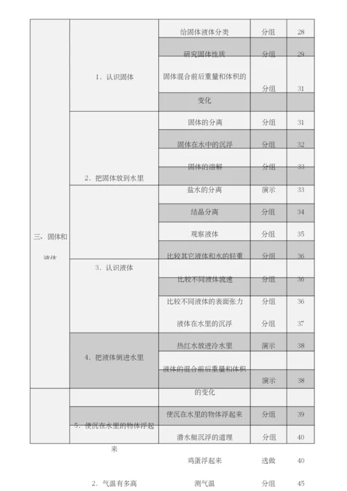 小学科学苏教版 实验目录大全.docx