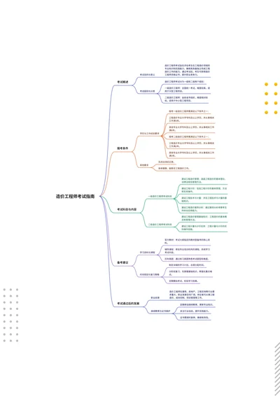 造价工程师职业资格考试指南思维导图