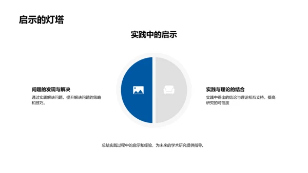 博士生实践成果