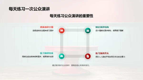 演讲技巧全解析