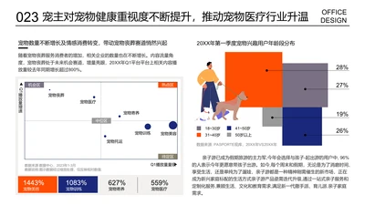 人物分析散点图面积图展示