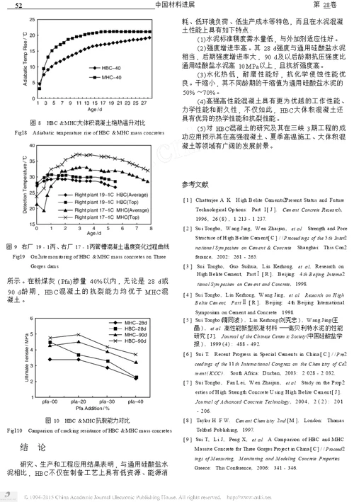 低能耗 低排放 高性能 低热硅酸盐水泥及混凝土的应用