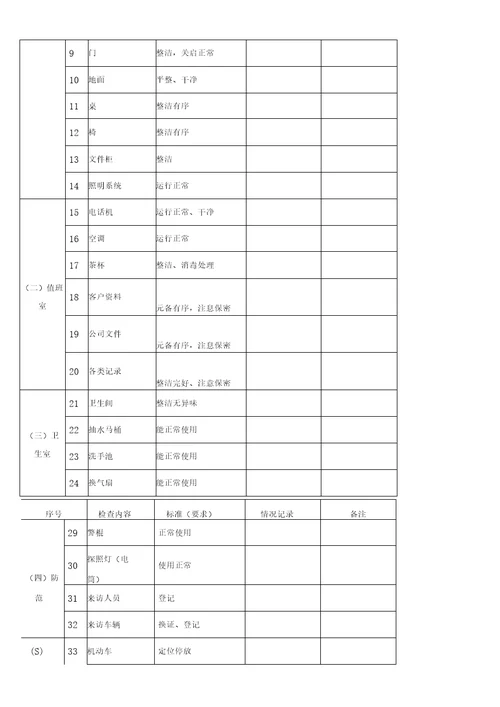 公司保安部常用表格