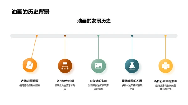 油画鉴赏与创作探索