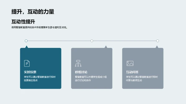 智慧教室深度解析