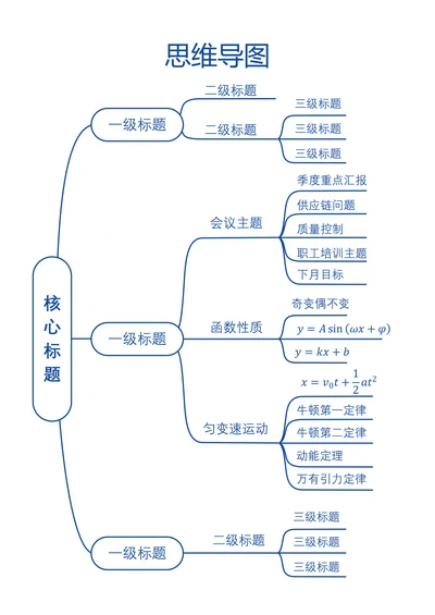 思维导图框架结构知识梳理模板