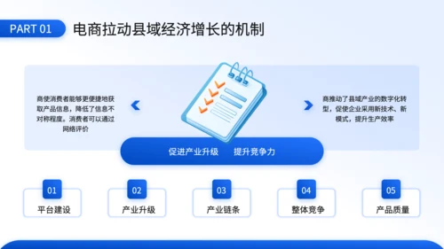 蓝色3D风电商对县域经济拉动效应的毕业答辩PPT