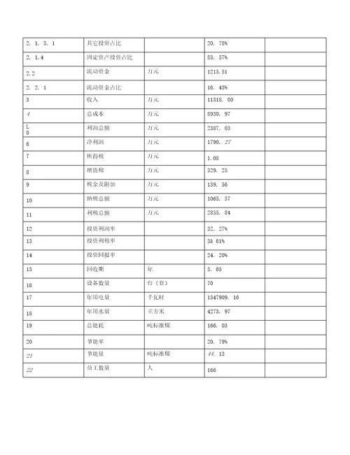 年产值11300万元粉末冶金制品项目可行性研究报告