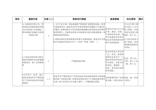 用人单位职业卫生管理体系评分表.docx