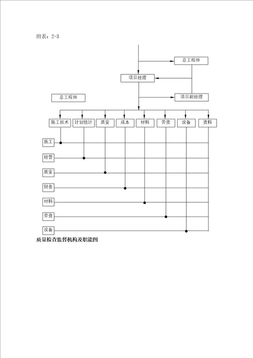 幕墙工程施工方案报建干挂