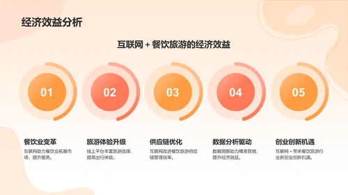 橙色渐变风互联网＋推动地方经济发展PPT模板