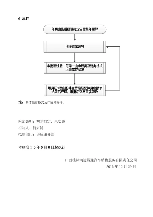 售后配件管理制
