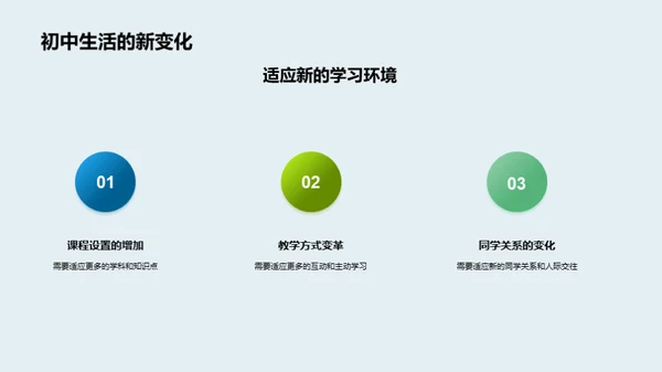 初中生涯的成长之路