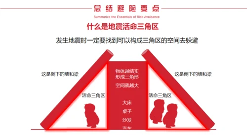 地震防护指南防震减灾，安全教育通用PPT模板