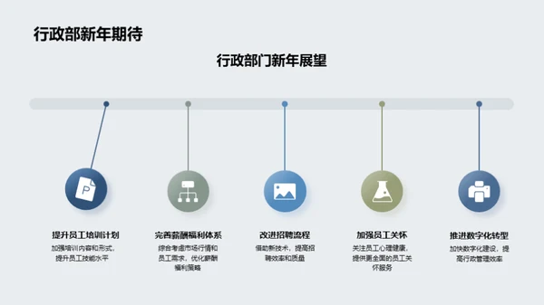 人资行政风采展示