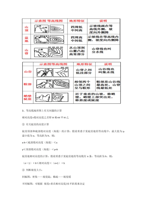 高中区域地理复习提纲.docx
