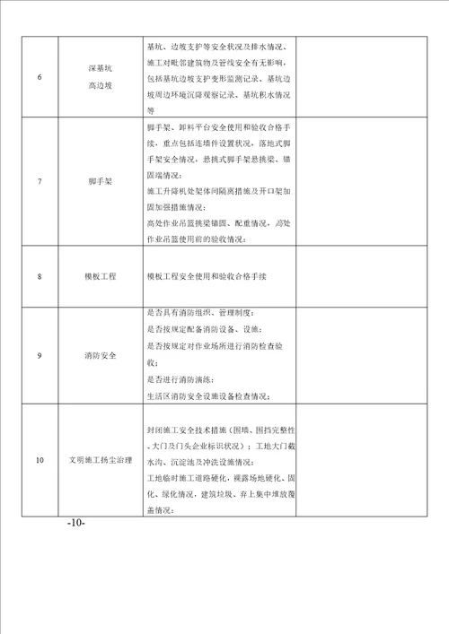 项目复工安全自查表新版