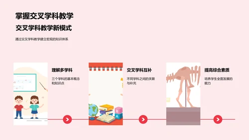交叉学科教学法PPT模板