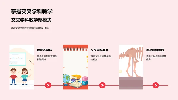交叉学科教学法PPT模板