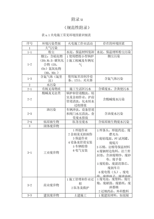 火电施工常见职业健康安全风险