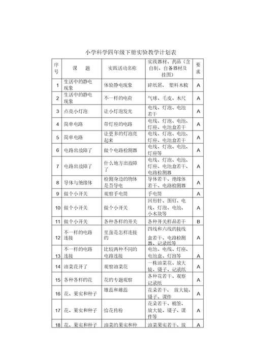 小学科学三年级下册实验教学计划表格