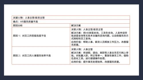 抓住客户痛点营销培训通用PPT课件模板