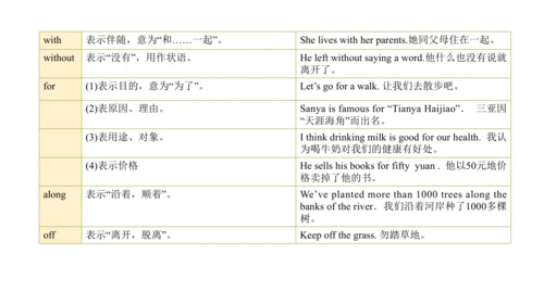 Module 2 Education 模块小结课件63张PPT
