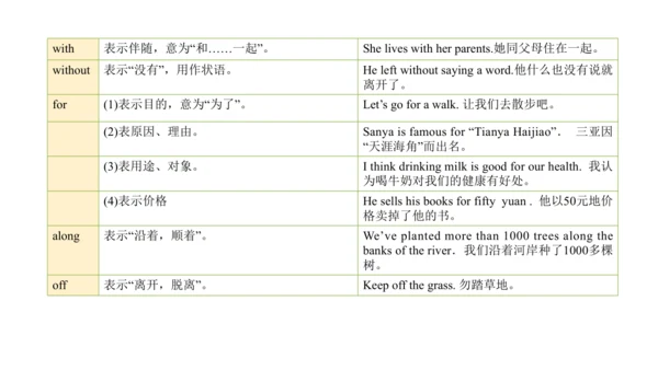 Module 2 Education 模块小结课件63张PPT