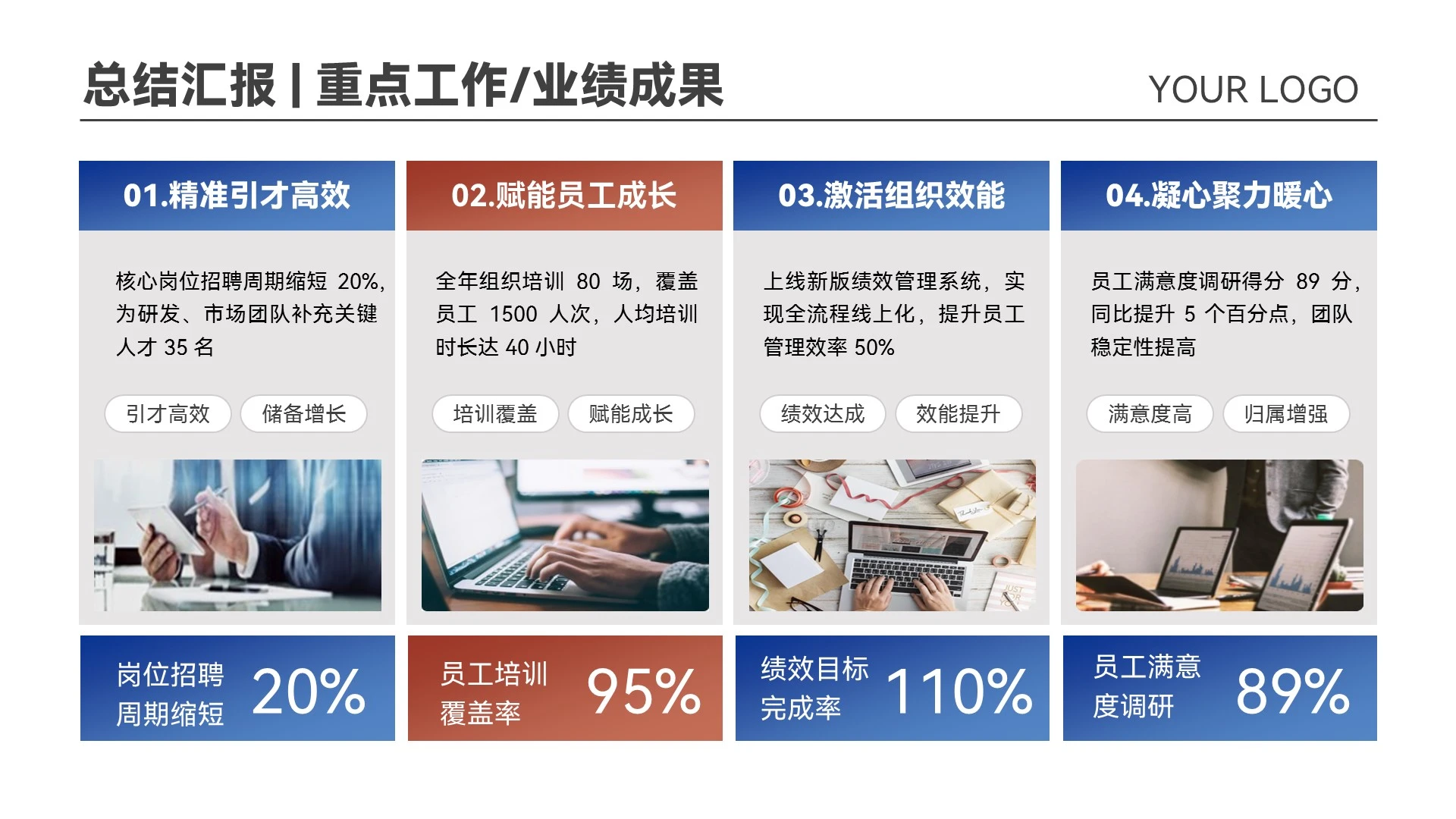 蓝色红色商务风工作汇报业绩亮点