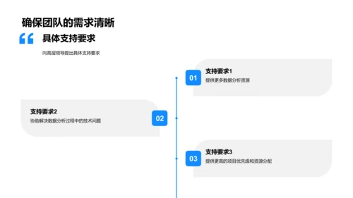 生物医疗研发月报PPT模板