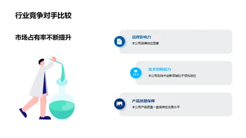 化学研发的力量