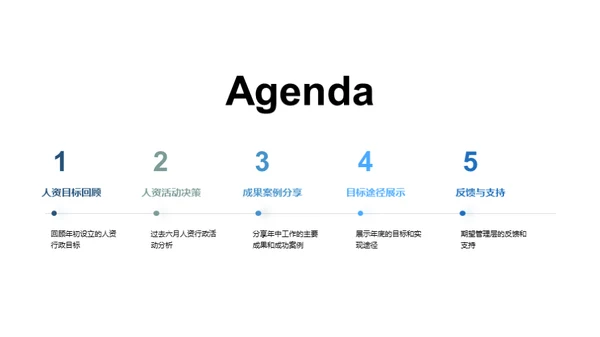人资行政全年策略