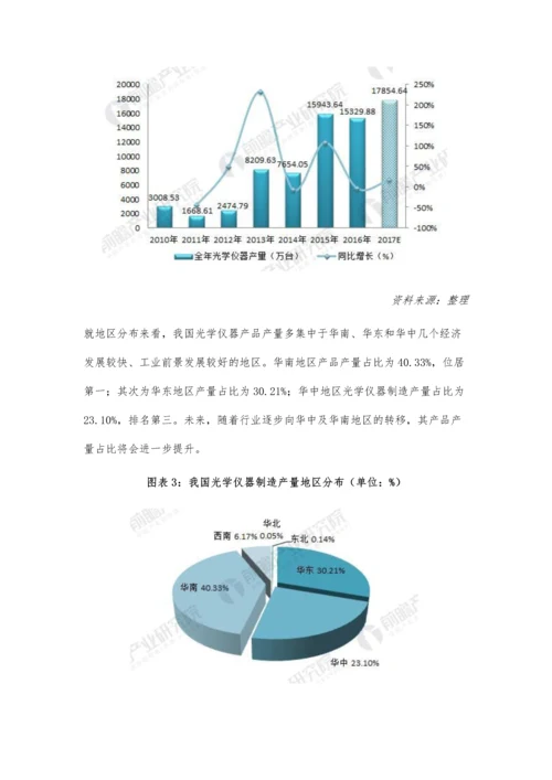 光学仪器制造行业现状分析-下游需求拉动行业发展.docx