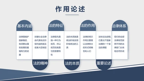 蓝色大气法律法学宣传工作汇报PPT动态模板