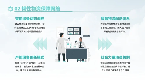 蓝绿色插画风健全公共卫生应急管理体系PPT模板