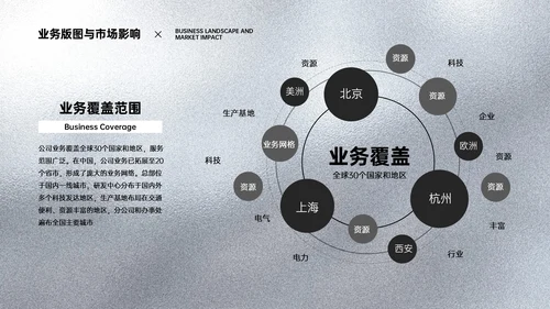 黑色简约风企业介绍PPT模板