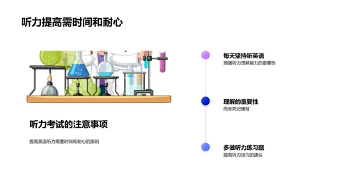 英语听力提升策略PPT模板