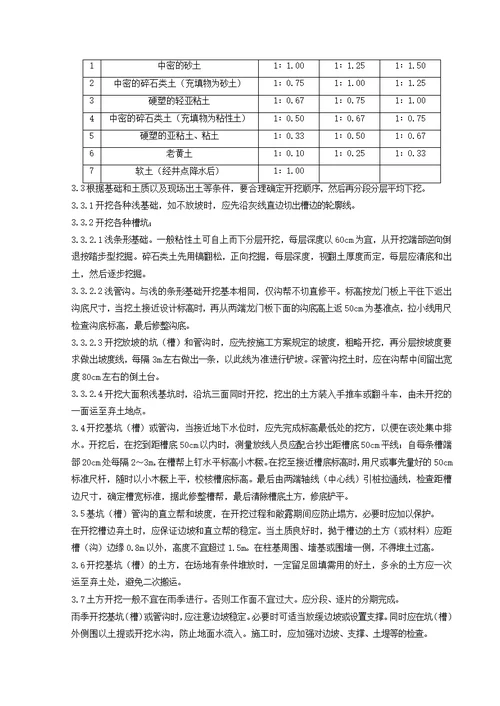 人工土方开挖分项工程质量管理