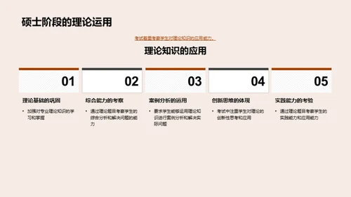 硕士学习全面指南