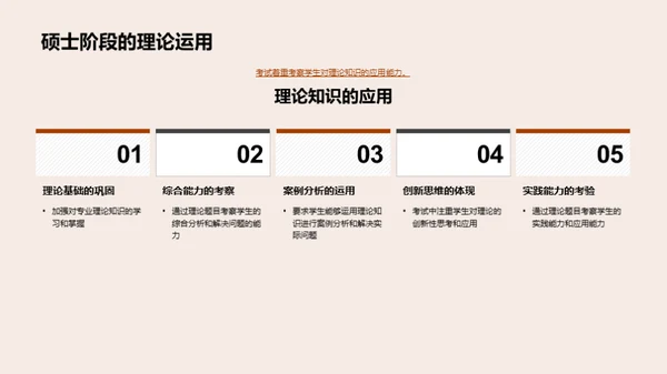 硕士学习全面指南