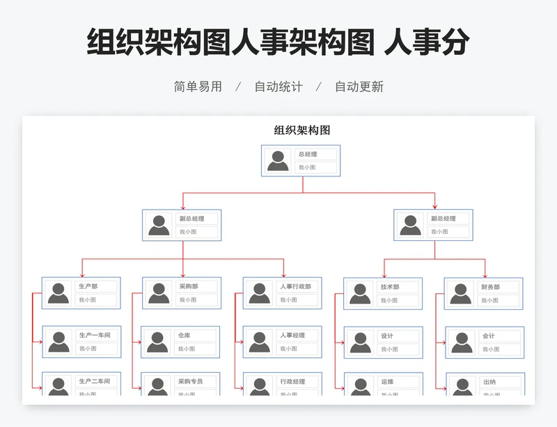 组织架构图人事架构图 人事分布图