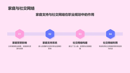 紫色插画风大学生职业规划大赛PPT模板