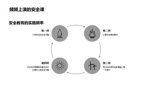 安全教育全方位