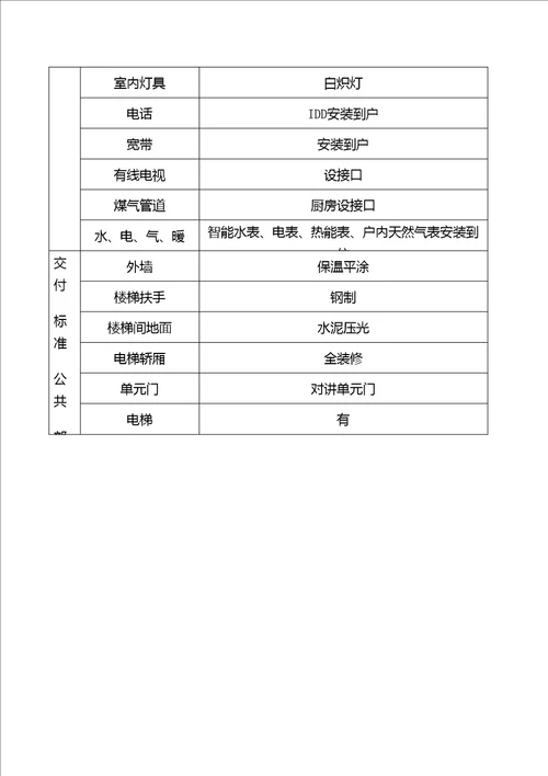 科海明珠小区住宅装饰、设备交付标准