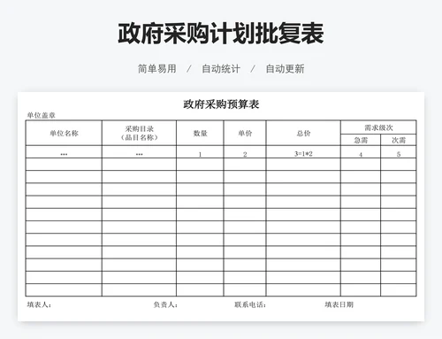 政府采购计划批复表